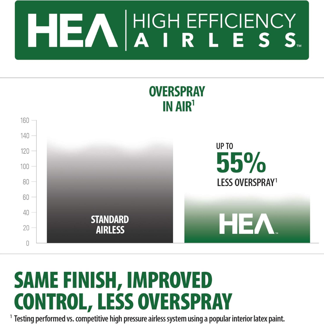 High Efficiency Airless Sprayer