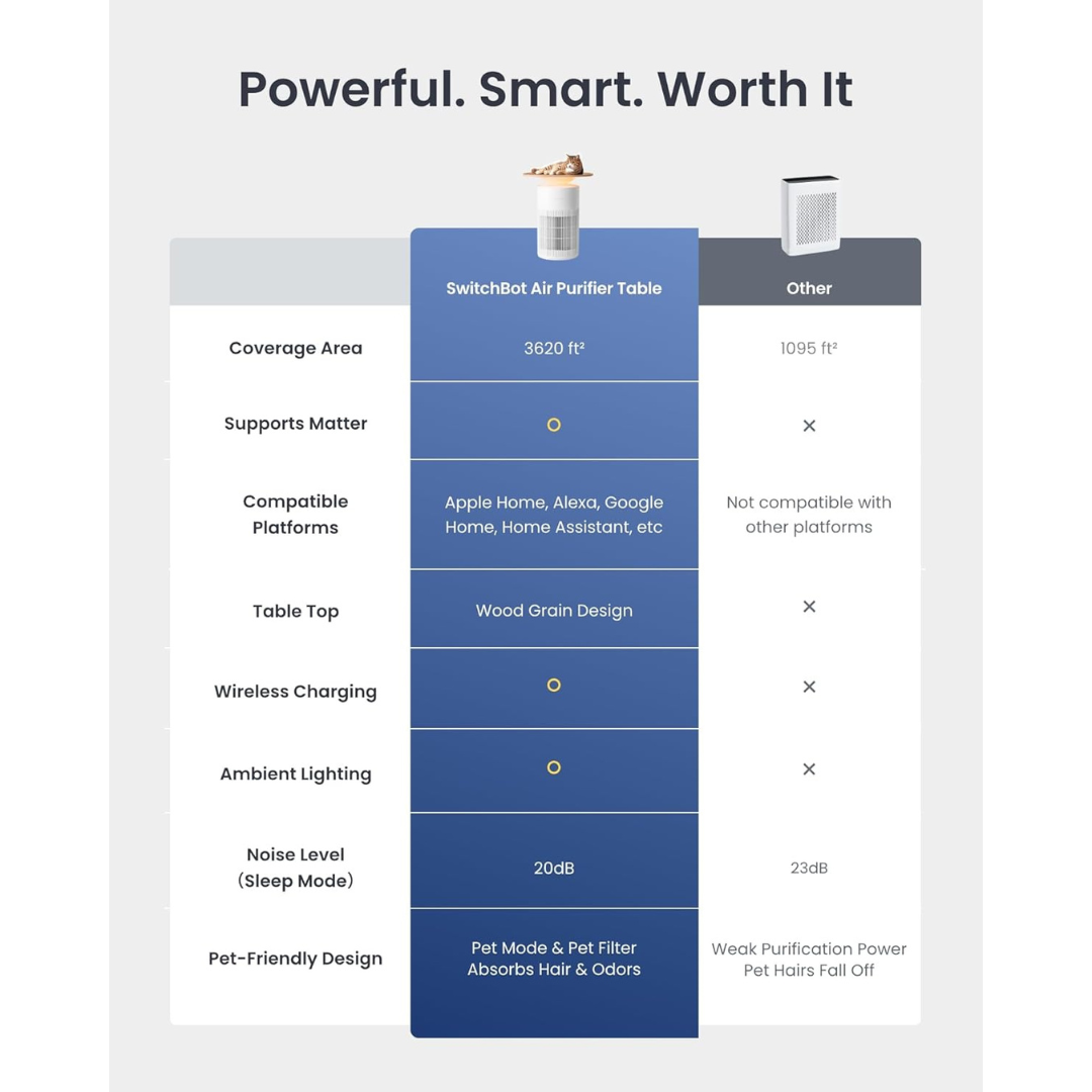 Air Purifiers Table with Matter
