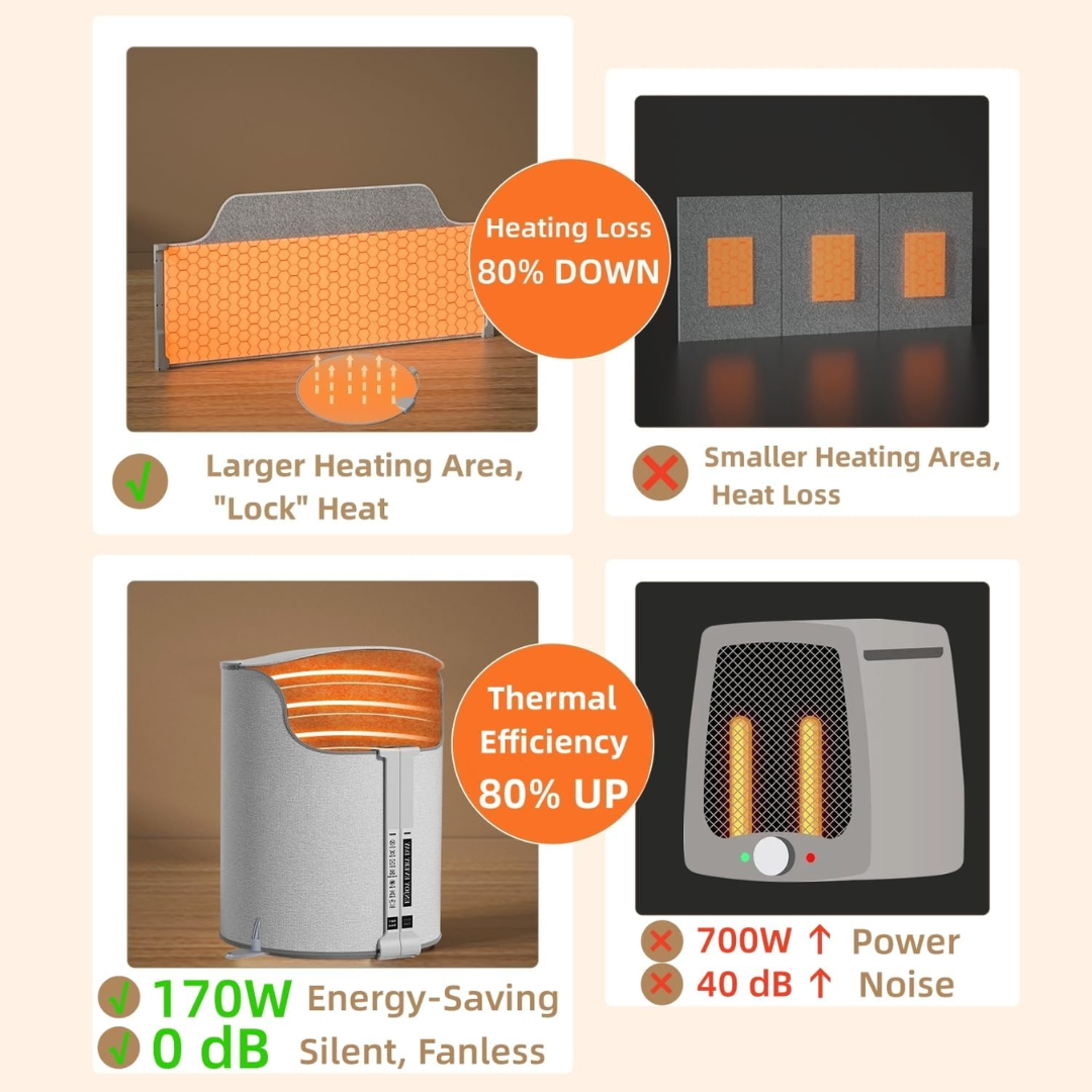 Covered Electric Foot Warmer