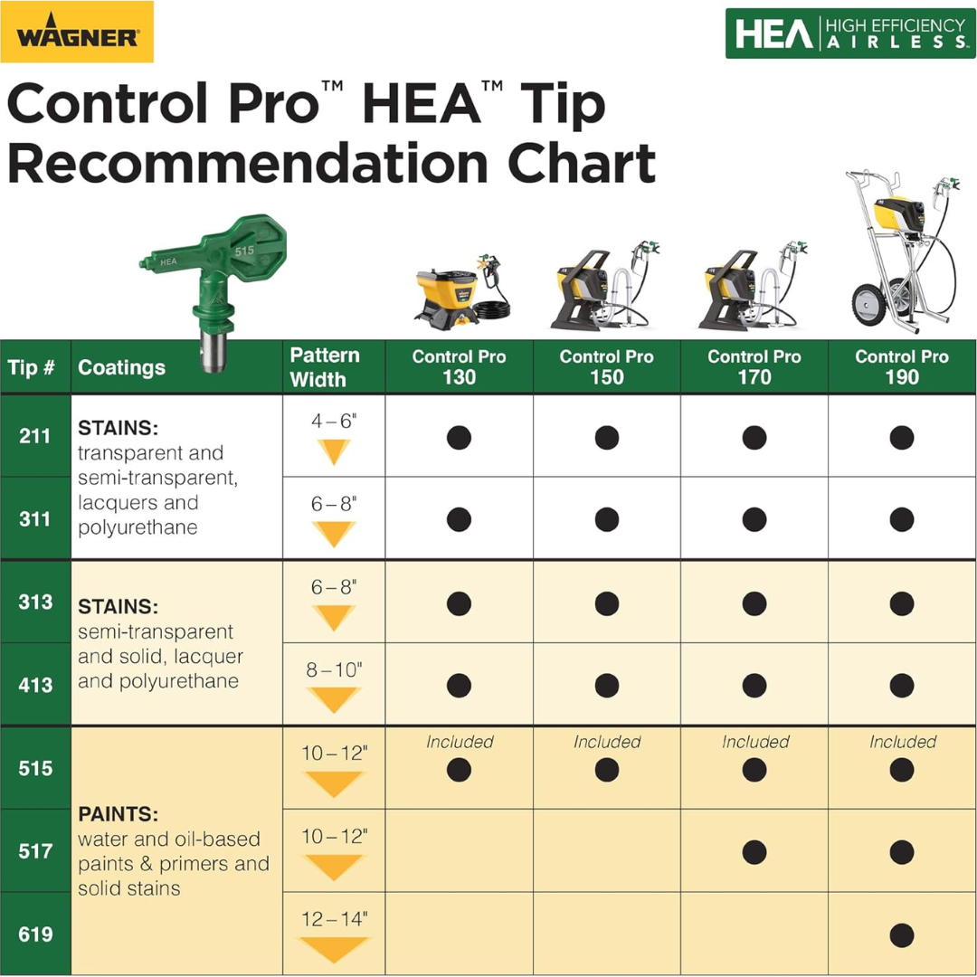 High Efficiency Airless Sprayer